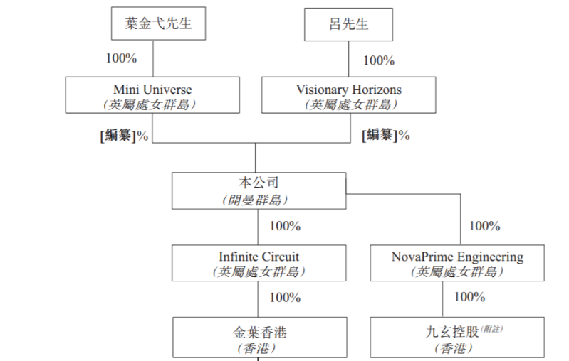 股权穿透图